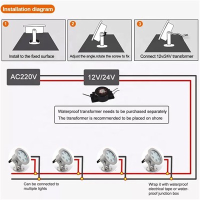 Как да инсталирате LED подводни прожектори: Методи за повърхностен монтаж и в...